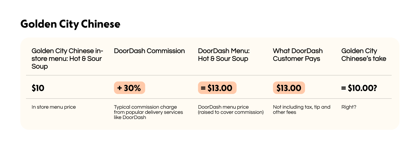 How Much Does DoorDash Charge? Hidden Fees for Restaurants.