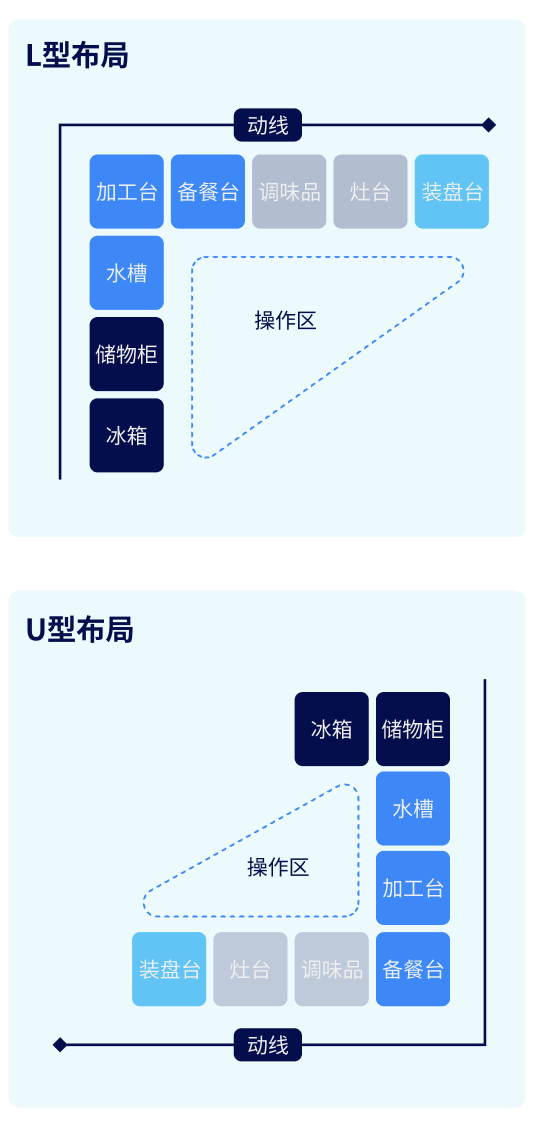 美国餐馆装修