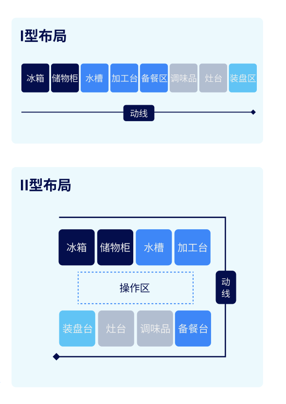 美国餐馆装修