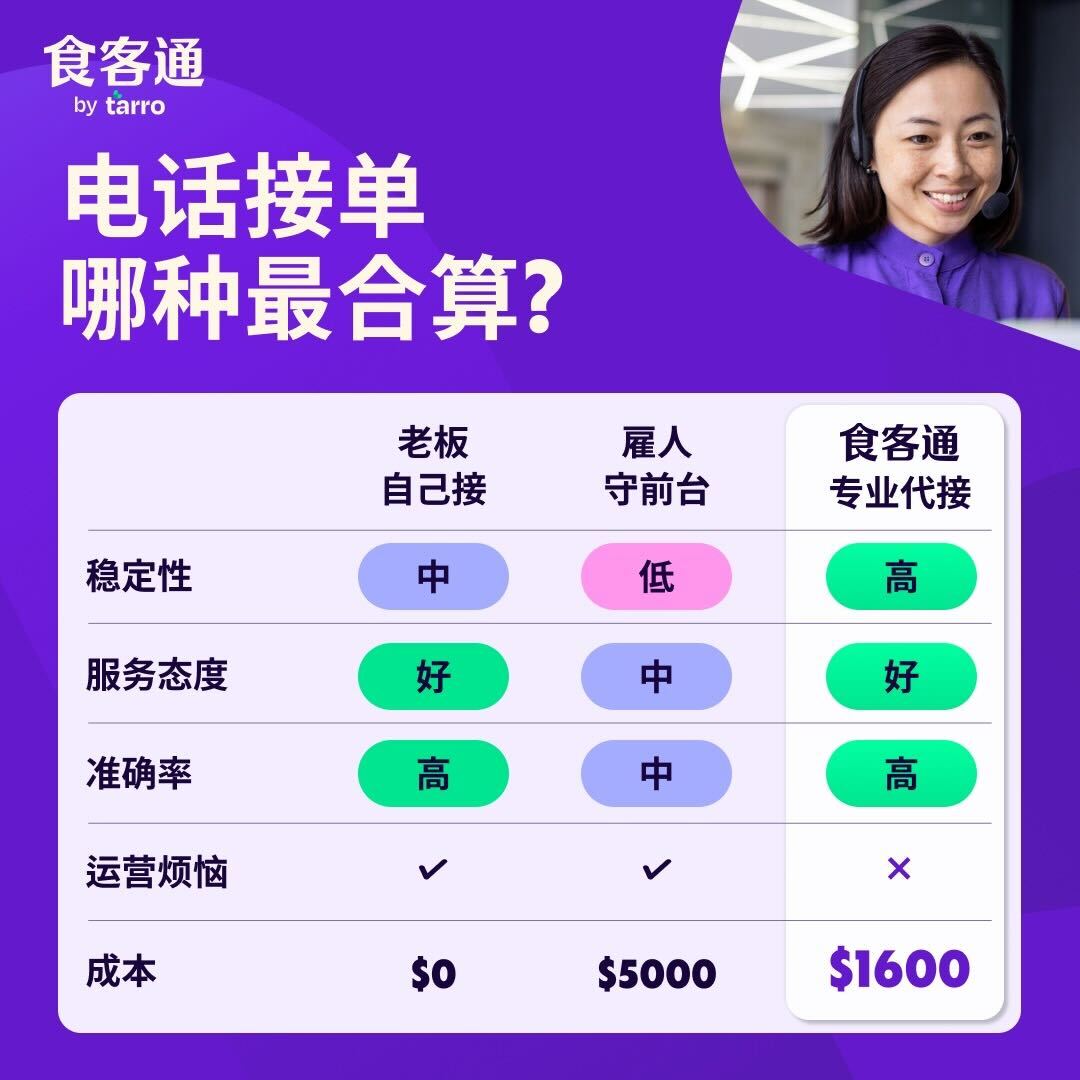 美国请人接电话费用对比