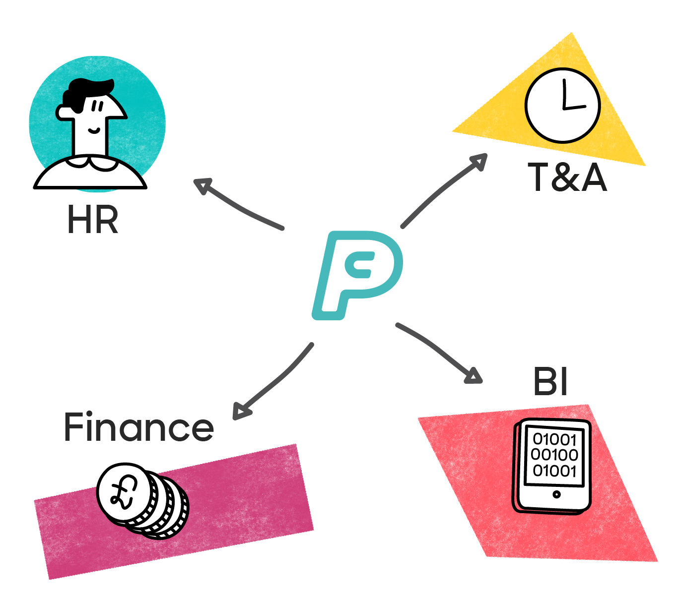 Mastering modern payroll management
