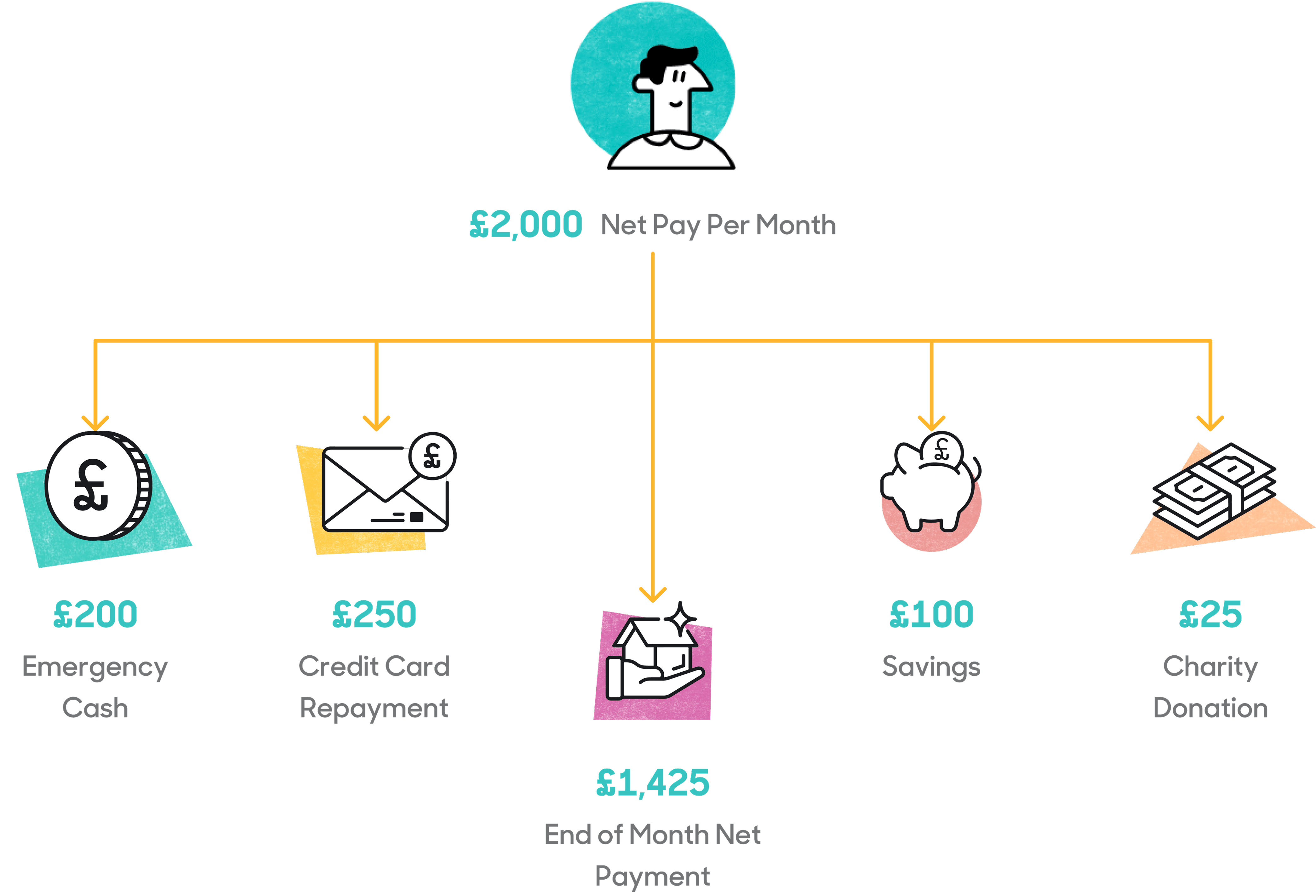 Payment Splitting