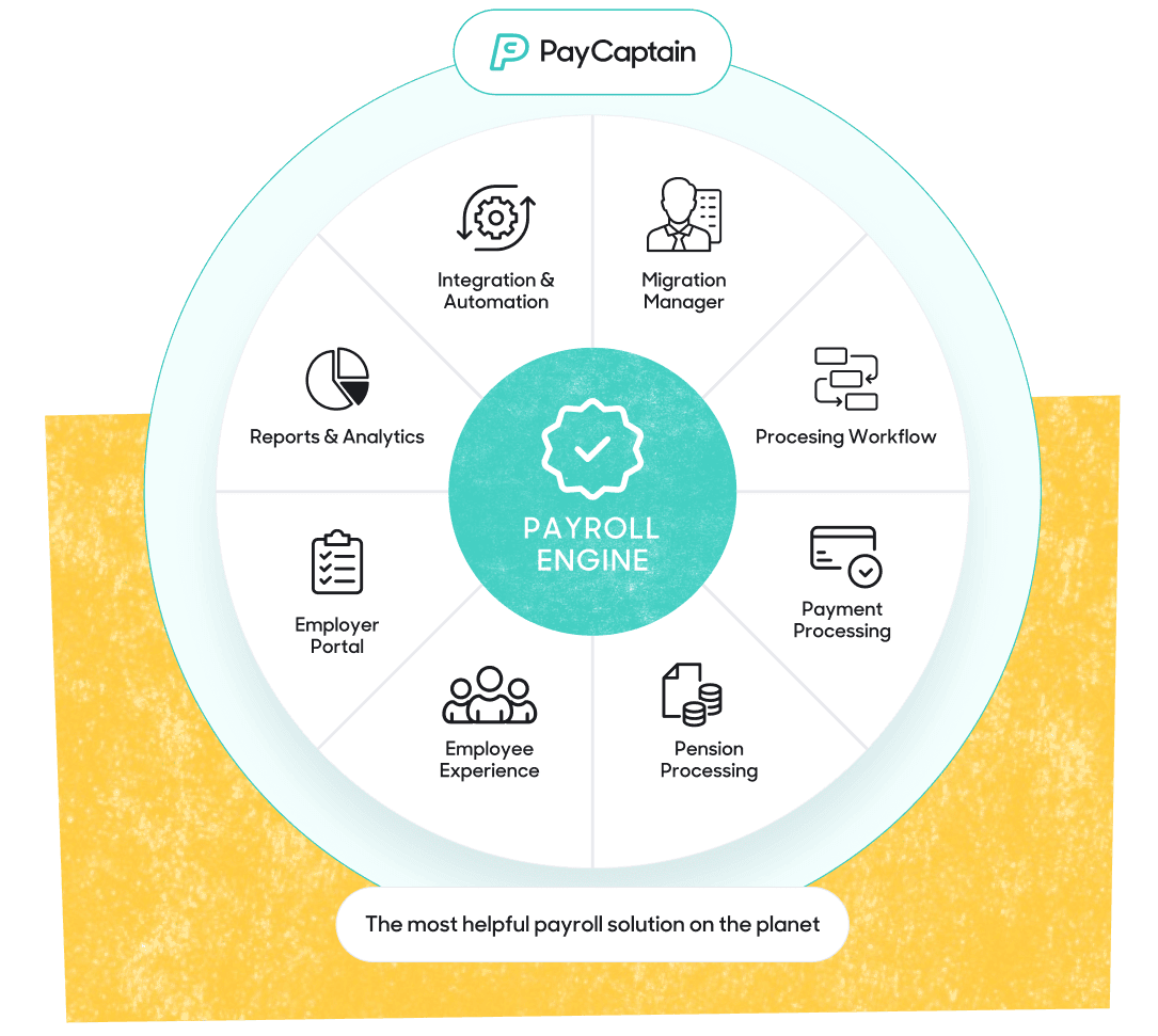 Managed Payroll Solution