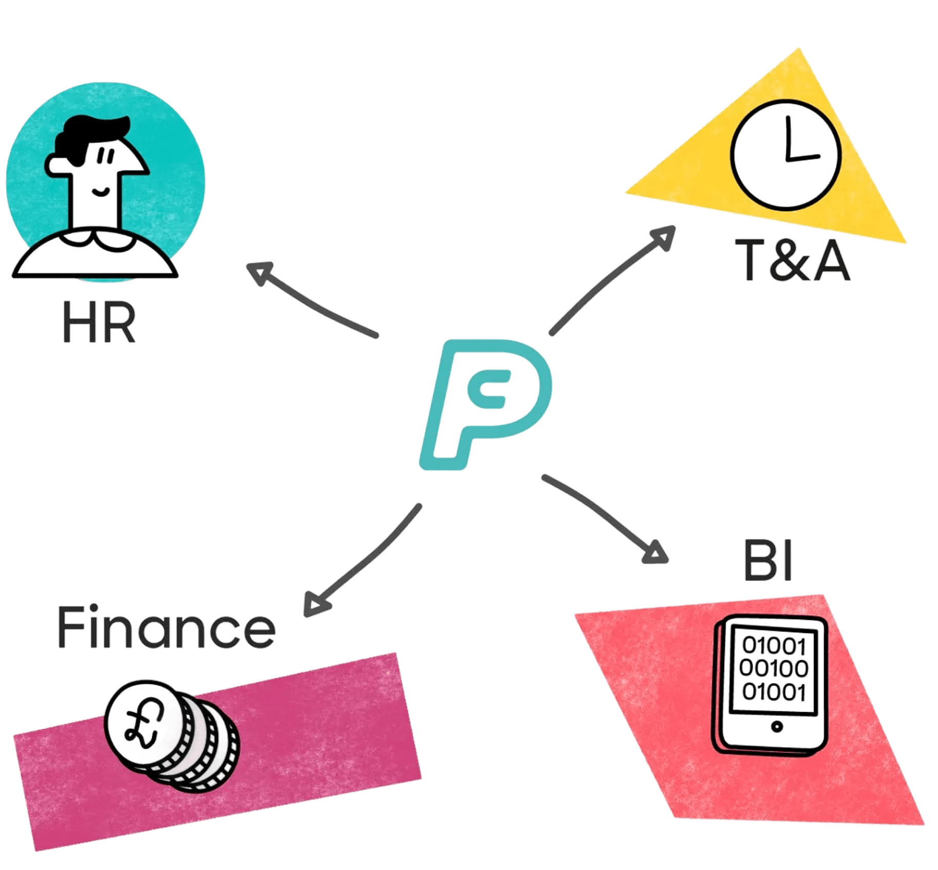 What Is RTI PayCaptain