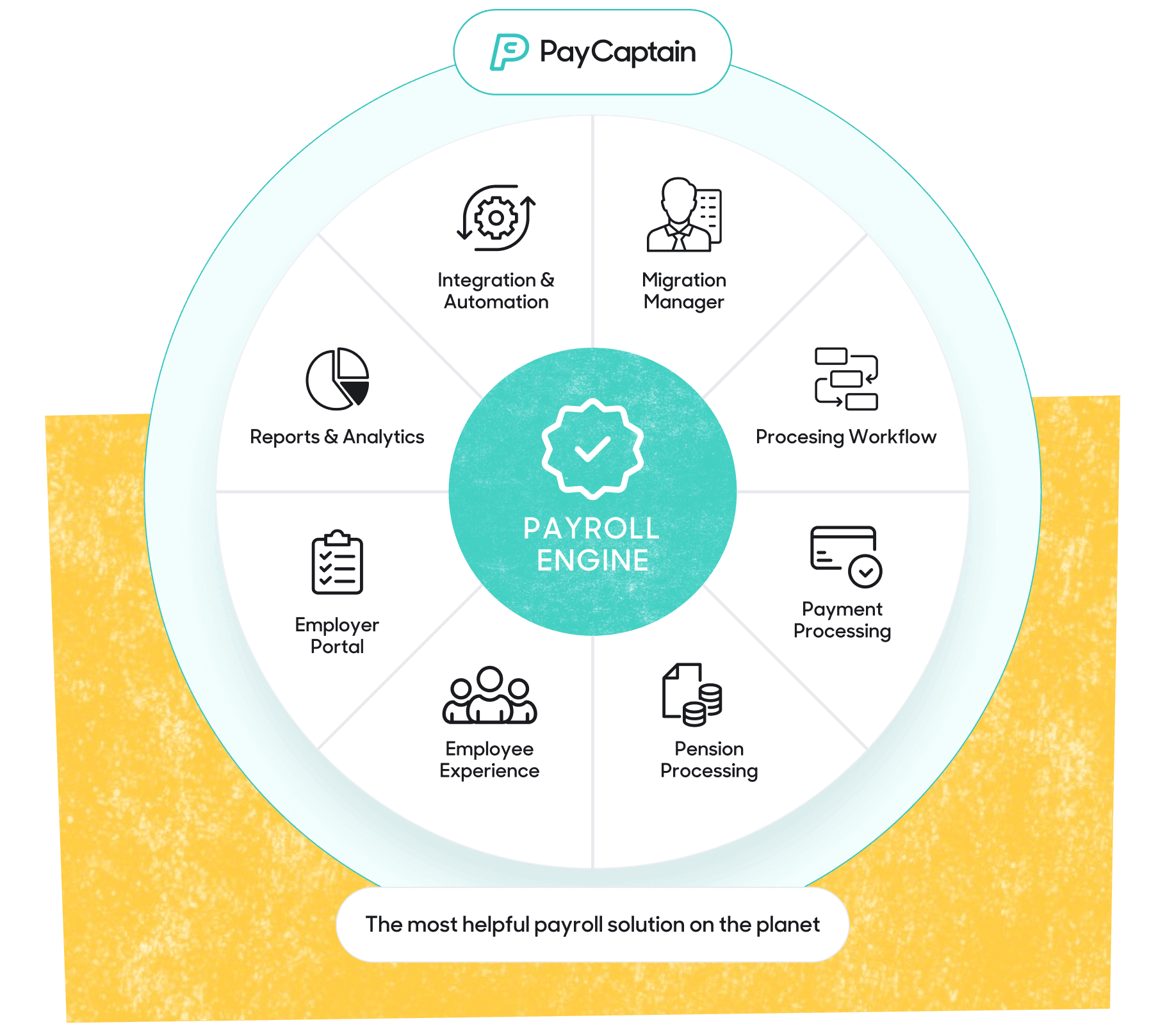 Img Illustration 38 PayCaptain