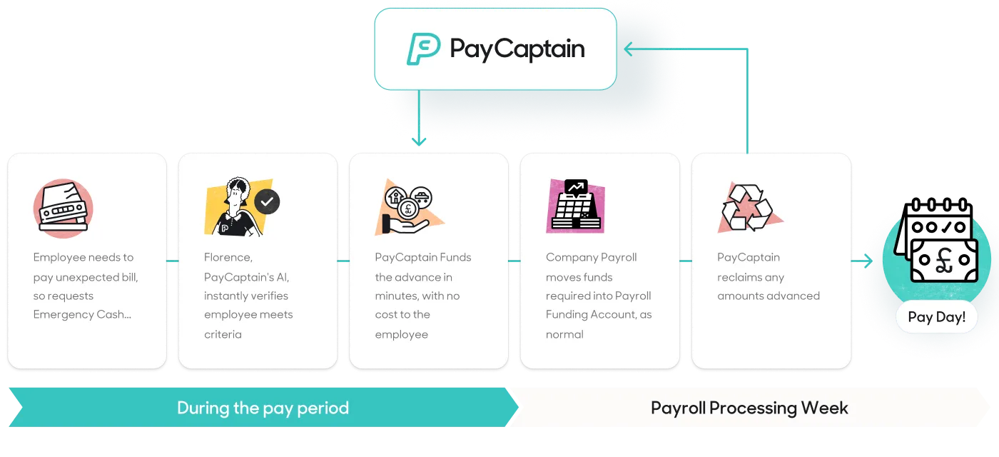 Hero IMG BG White 21 PayCaptain