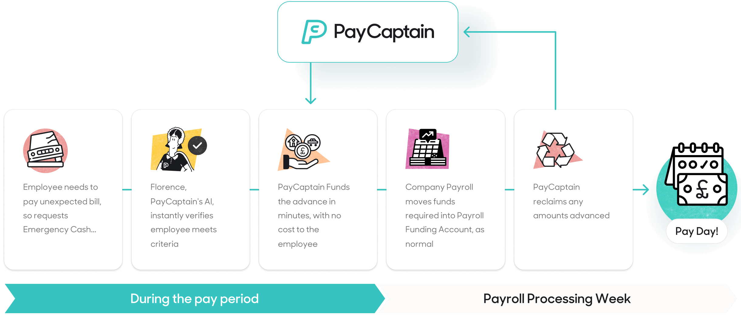 PayCaptain Image 09