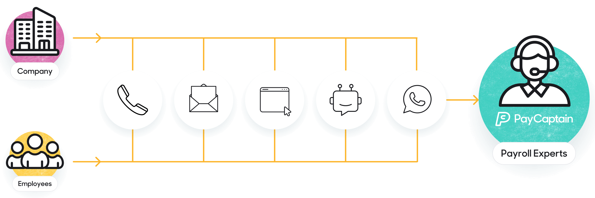 PayCaptain Image 23
