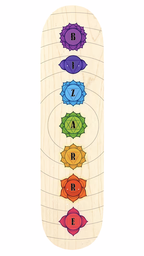 Chakras