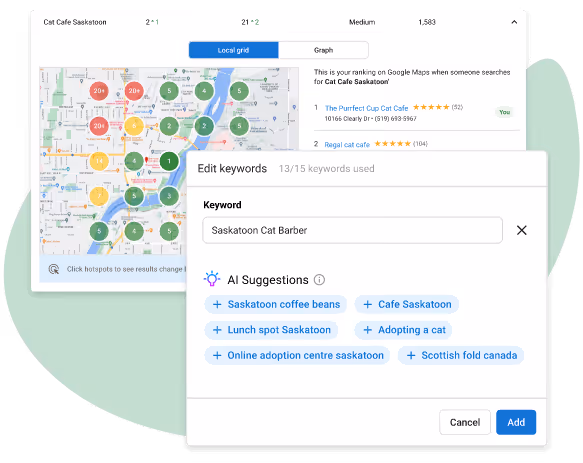 SEO dashboard showing a local map grid with ranking results for 'Cat Cafe Saskatoon' and a keyword editing panel with AI suggestions like 'Saskatoon coffee beans' and 'Cafe Saskatoon'.