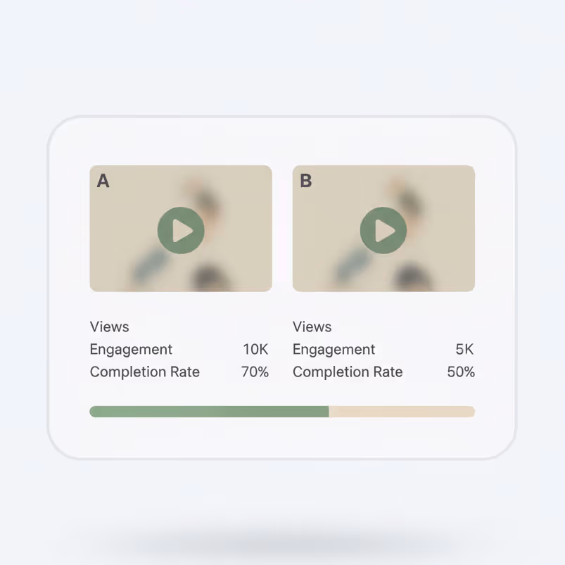 Comparison of two video thumbnails labeled A and B with views, engagement, and completion rate stats; Video A has 10K views, 70% completion, Video B has 5K views, 50% completion.