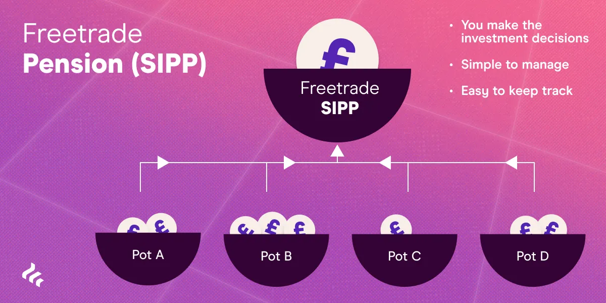 What Is A SIPP Pension Self invested Personal Pension Explained