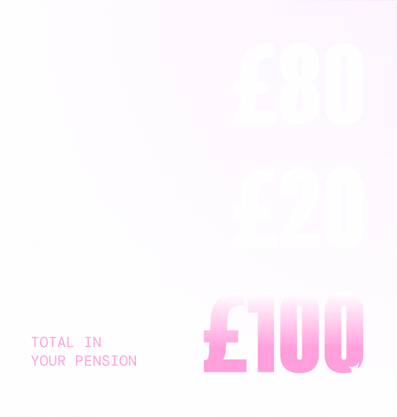 Financial breakdown of a SIPP showing £80 you pay, £20 government pays, totalling £100 in your pension.