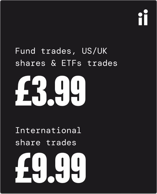 Pricing details for Interactive Investor showing £3.99 for fund trades, US/UK shares and ETFs trades, and £9.99 for international share trades.