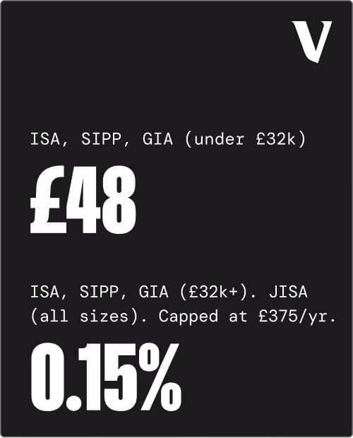Fund charges: £48 for ISA, SIPP, GIA under £32k; 0.15% capped at £375/yr for over £32k and JISA.