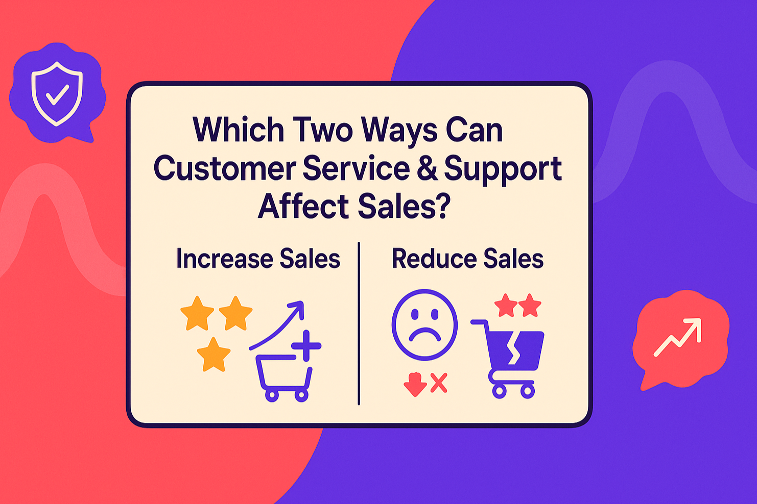 Which Two Ways Can Customer Service And Support Affect Sales?