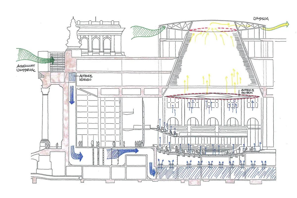 Schema Lüftung Plenarsaal