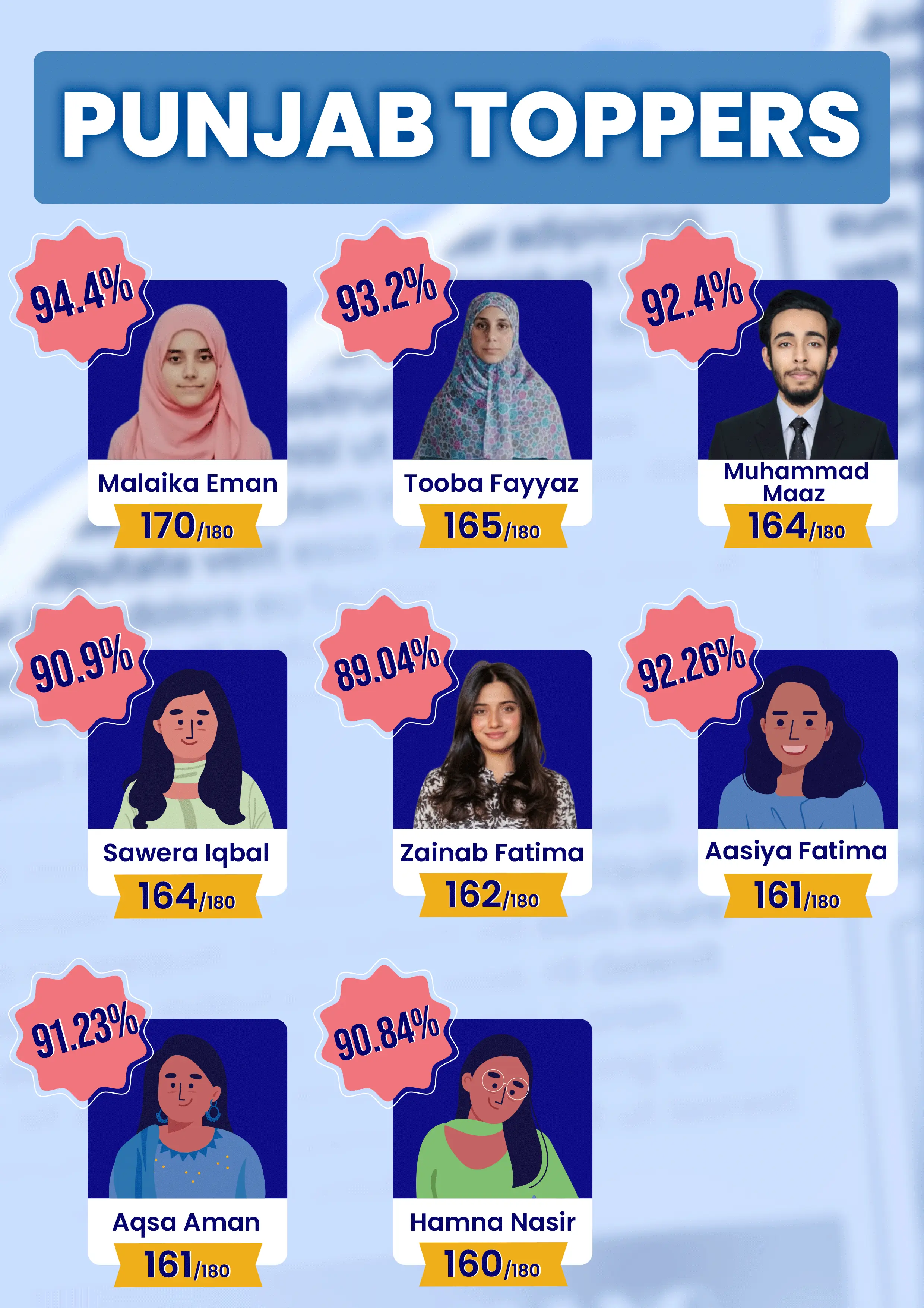 MDCAT Toppers 2025 - Punjab
