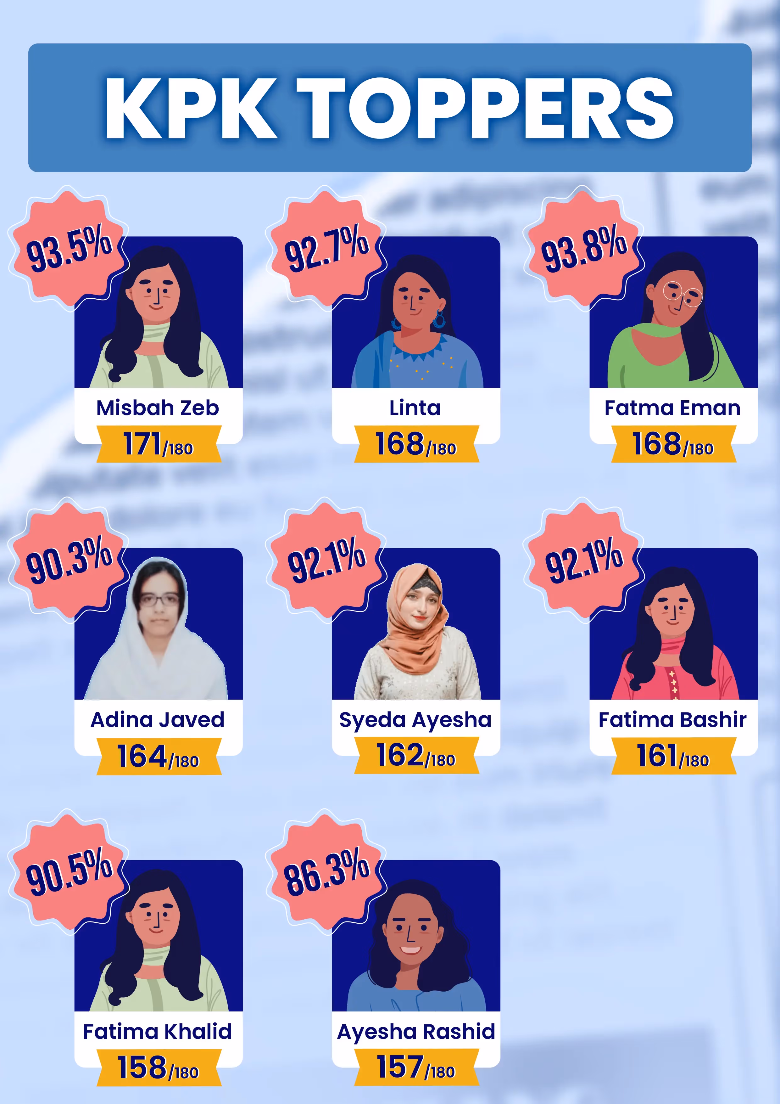 MDCAT 2025 Toppers - KPK