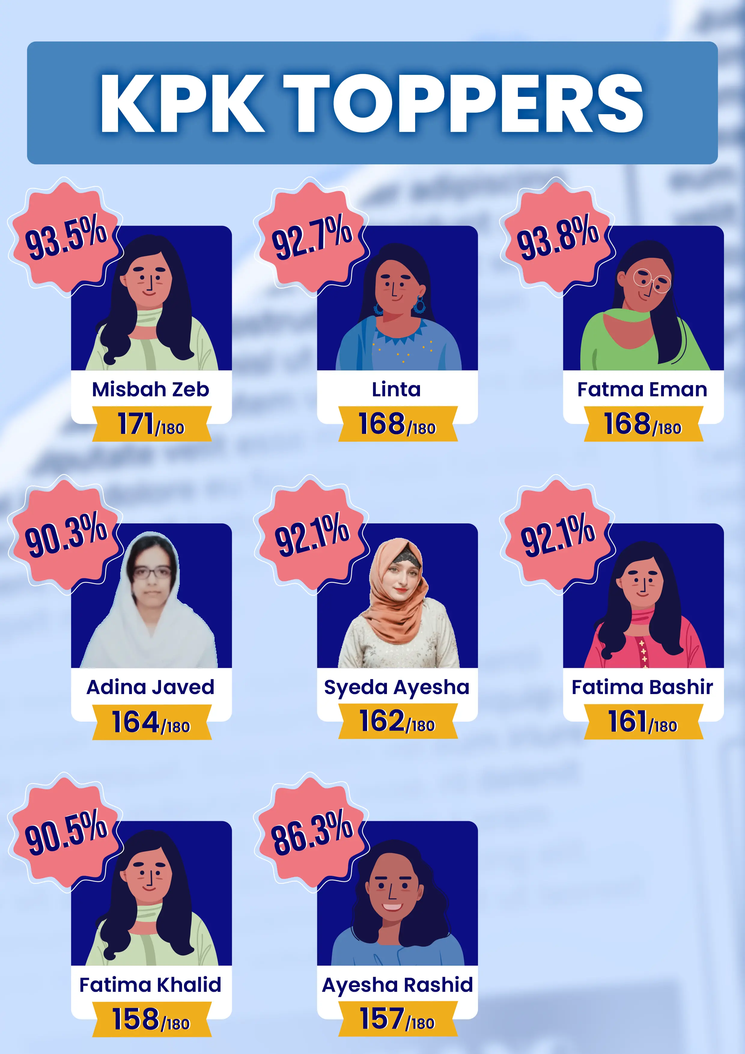 MDCAT 2025 Toppers - KPK