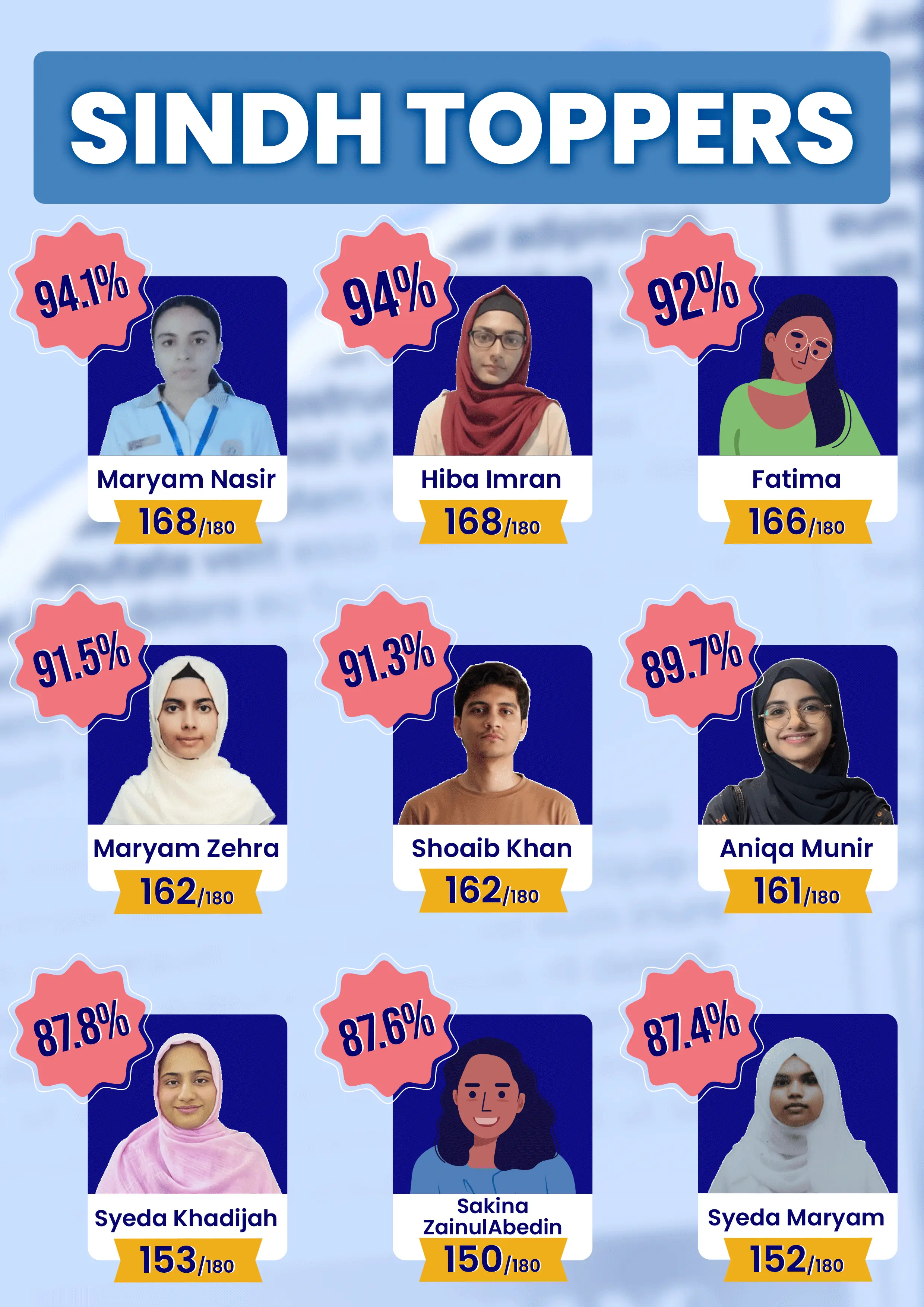 MDCAT 2025 Toppers - Sindh