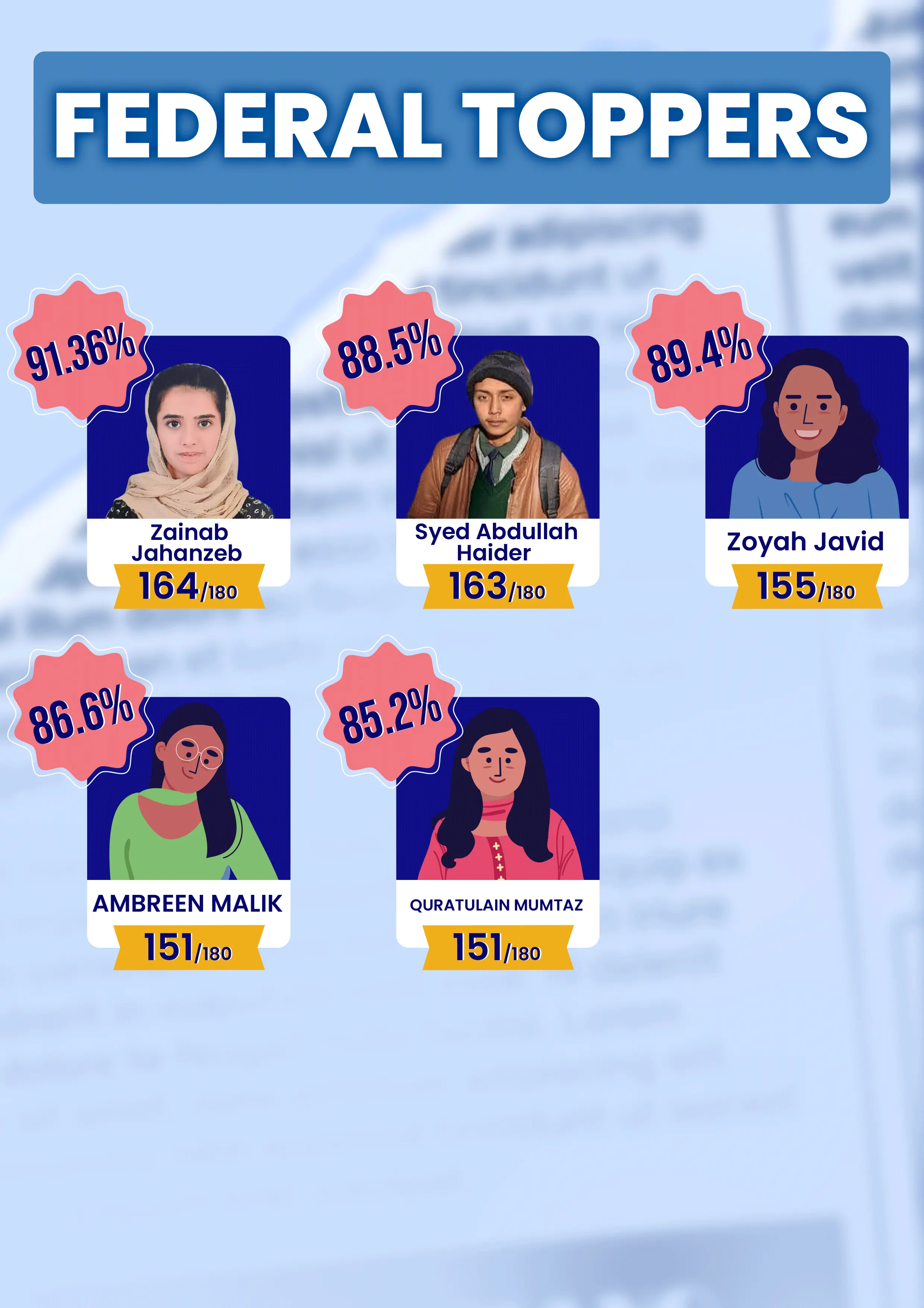 MDCAT 2025 Toppers - Federal