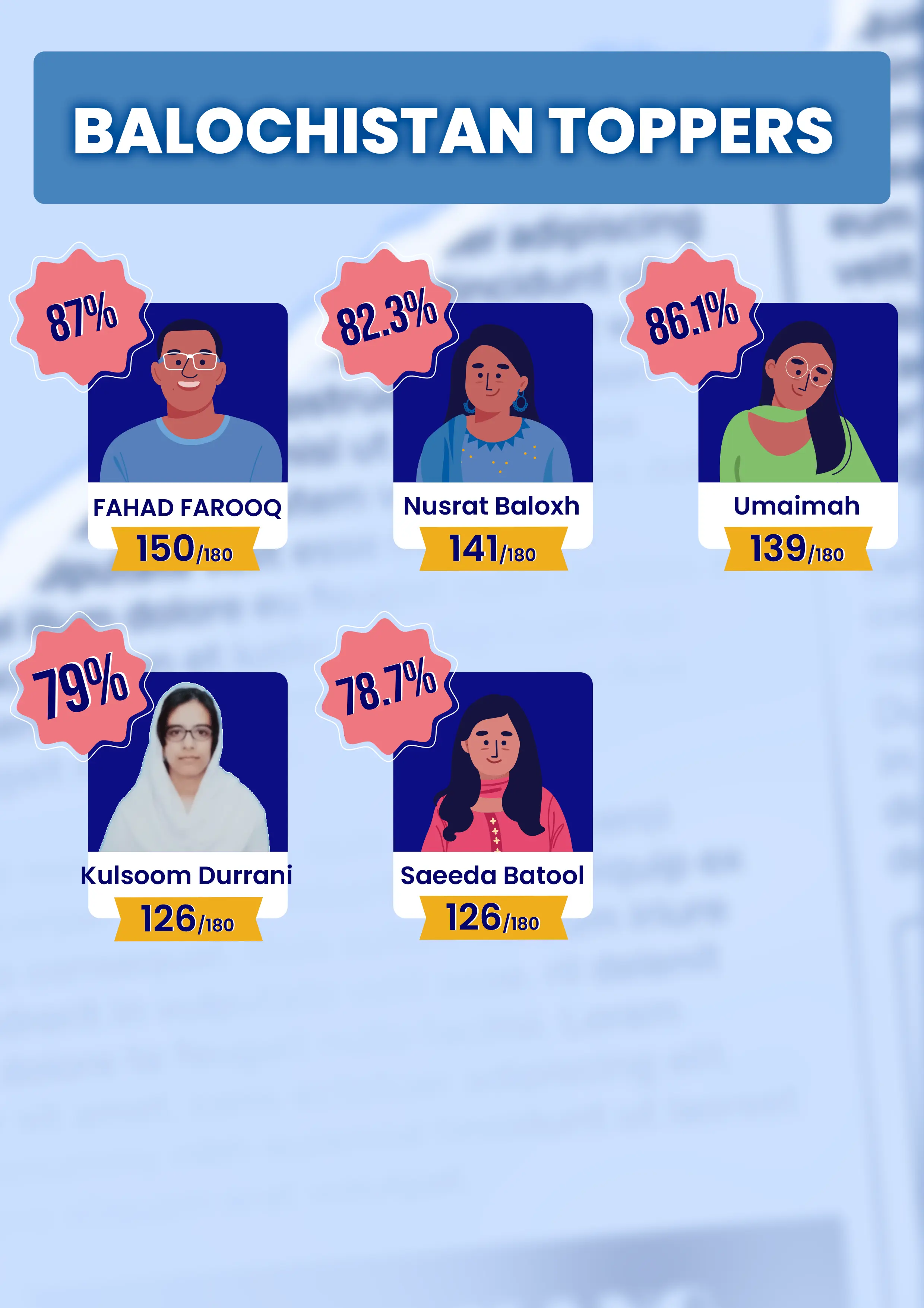 MDCAT 2025 Toppers - Balochistan