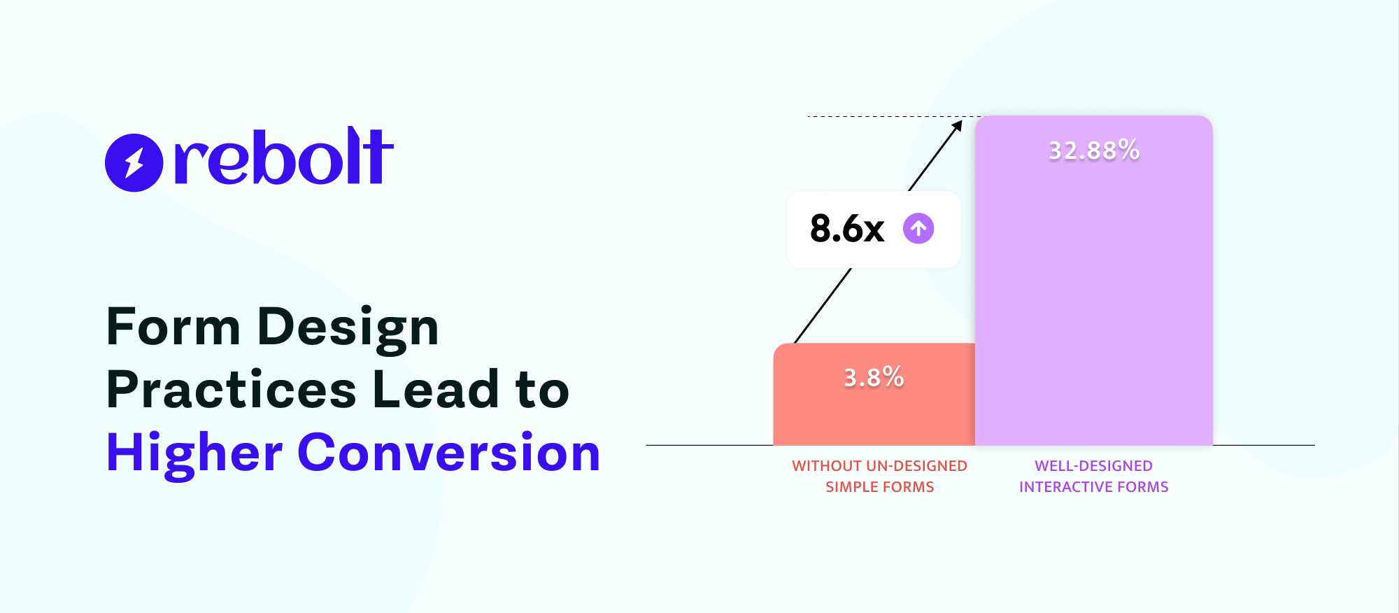 form design practices for higher conversion