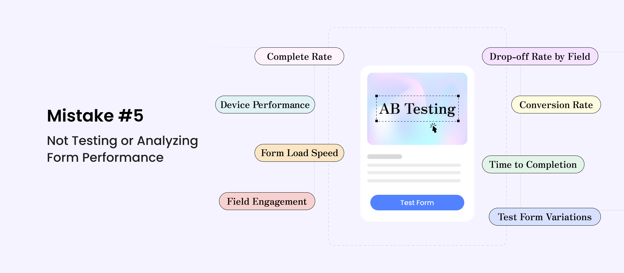 Mistake #5 Not Testing or Analyzing Form Performance