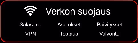 Verkon suojaus -kortti