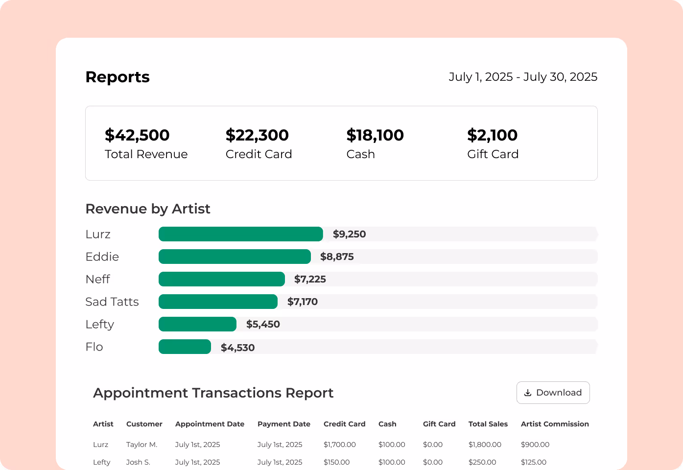Porter reporting by artist and total sales