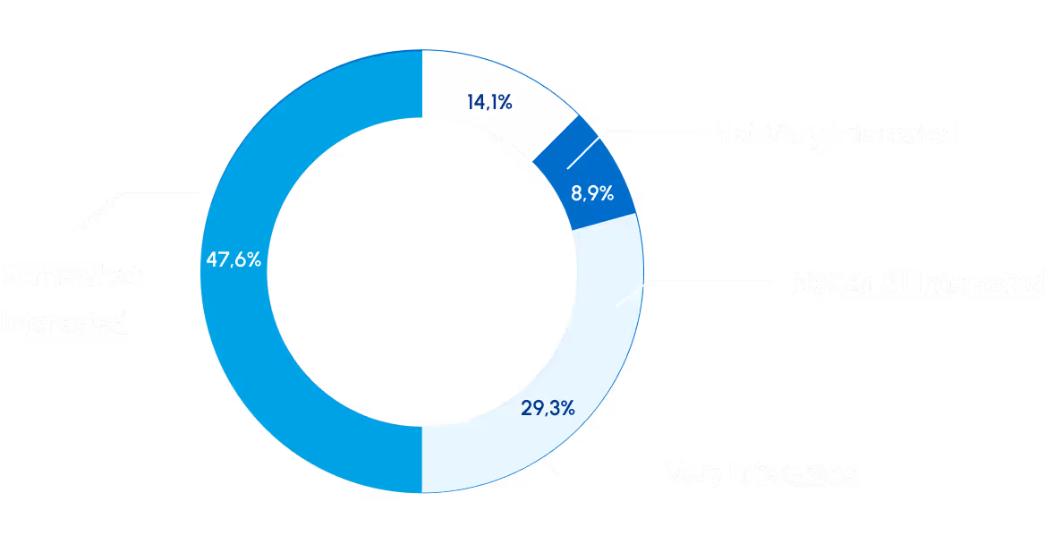 example graphic kosmo's functional