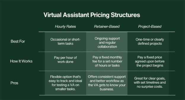 Virtual Assistant Pricing Structures