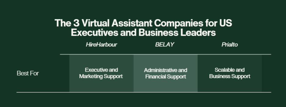 Virtual Assistant Companies US