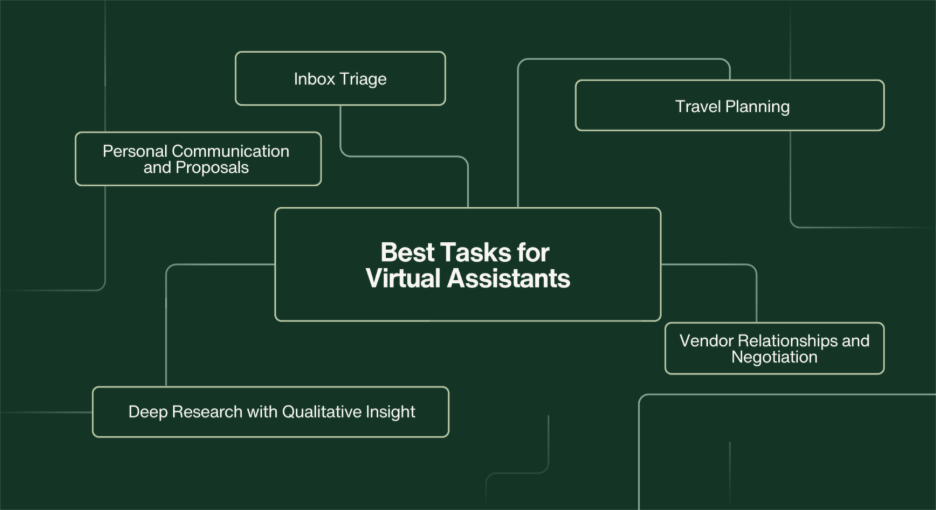 Best Tasks for Virtual Assistants