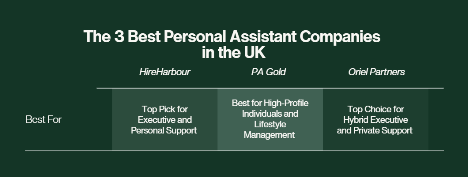 Personal Assistant Agencies UK