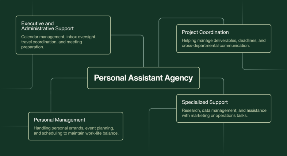 Personal Assistant Agency