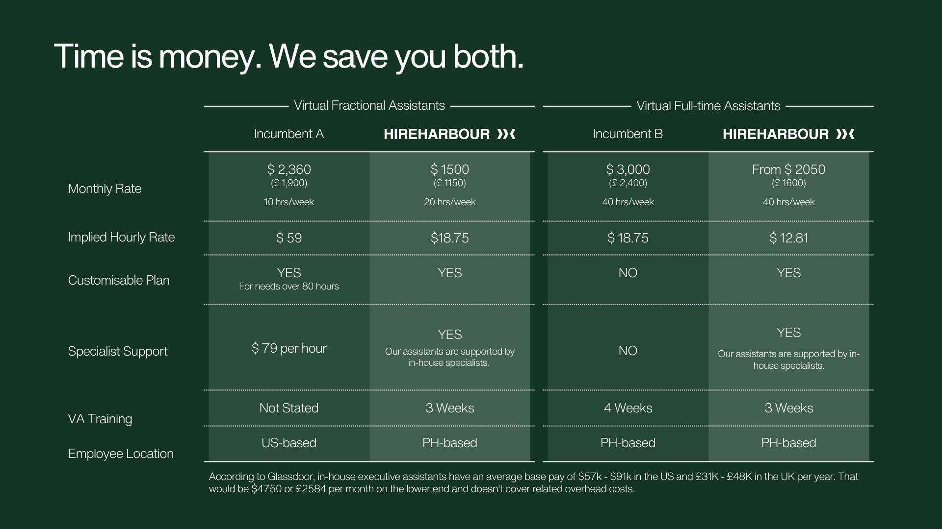 Is it time to hire a virtual executive assistant?