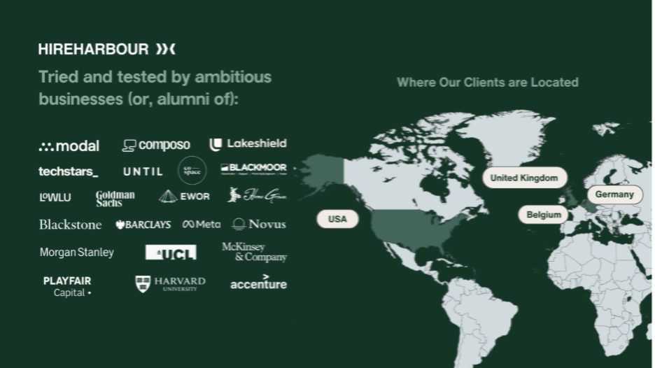 HireHarbour Trusted by Investors