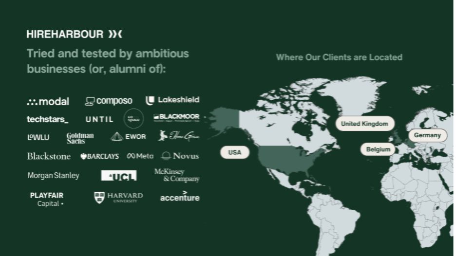 HireHarbour trusted by CEOs