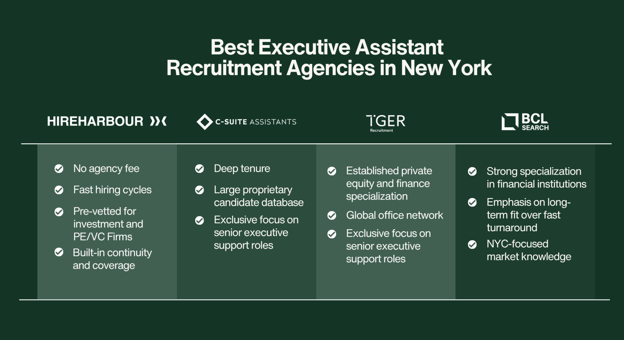 Best Executive Assistant Recruitment Agencies in New York (2026 Guide for CEOs & Investment Firms)