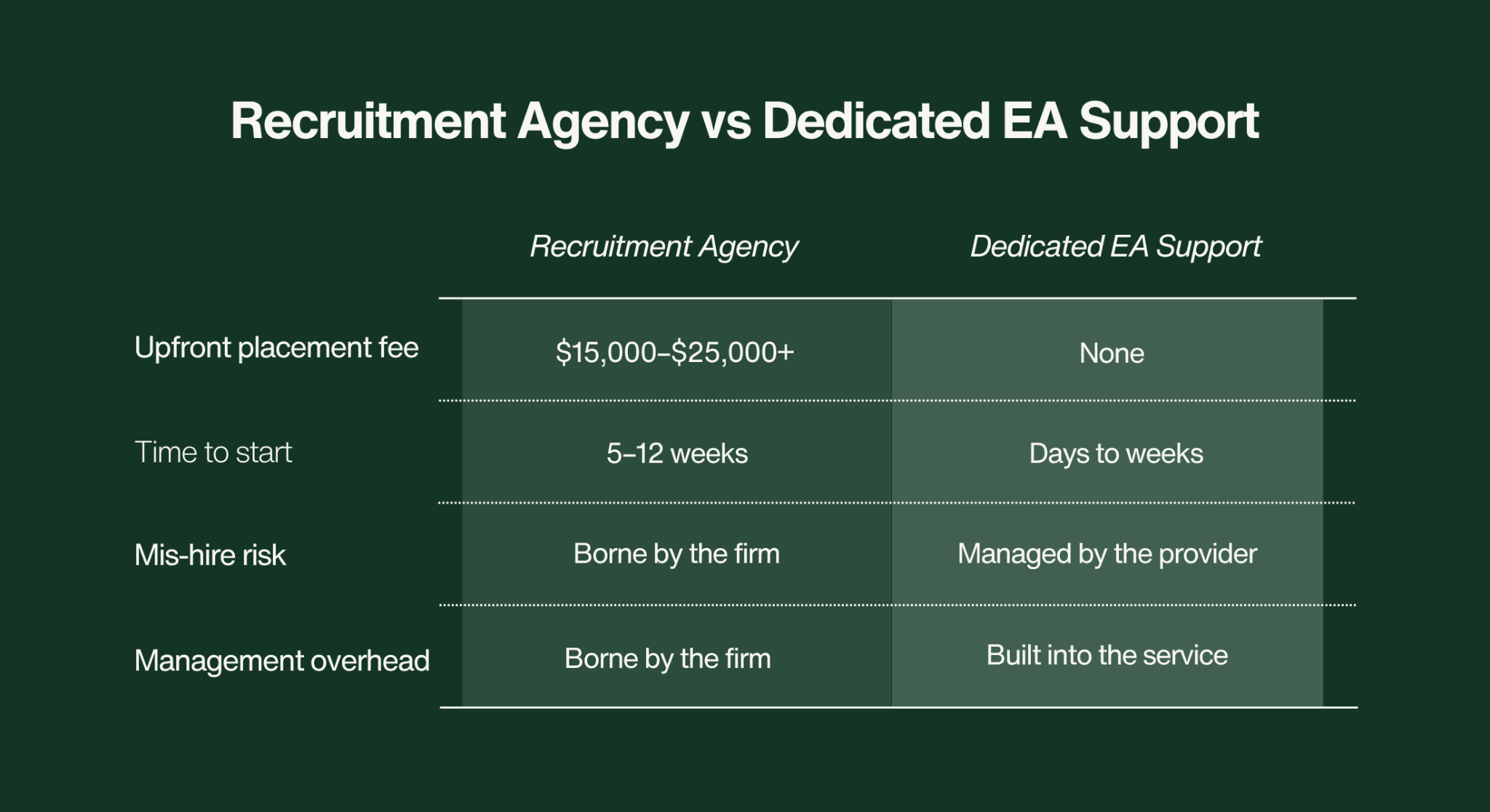 how much does an executive assistant cost in new york