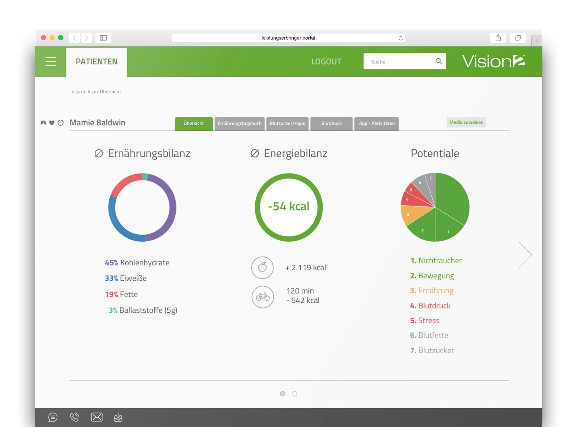 Screendesign zum Portal für Leistungserbringer | Patient Detailinfo