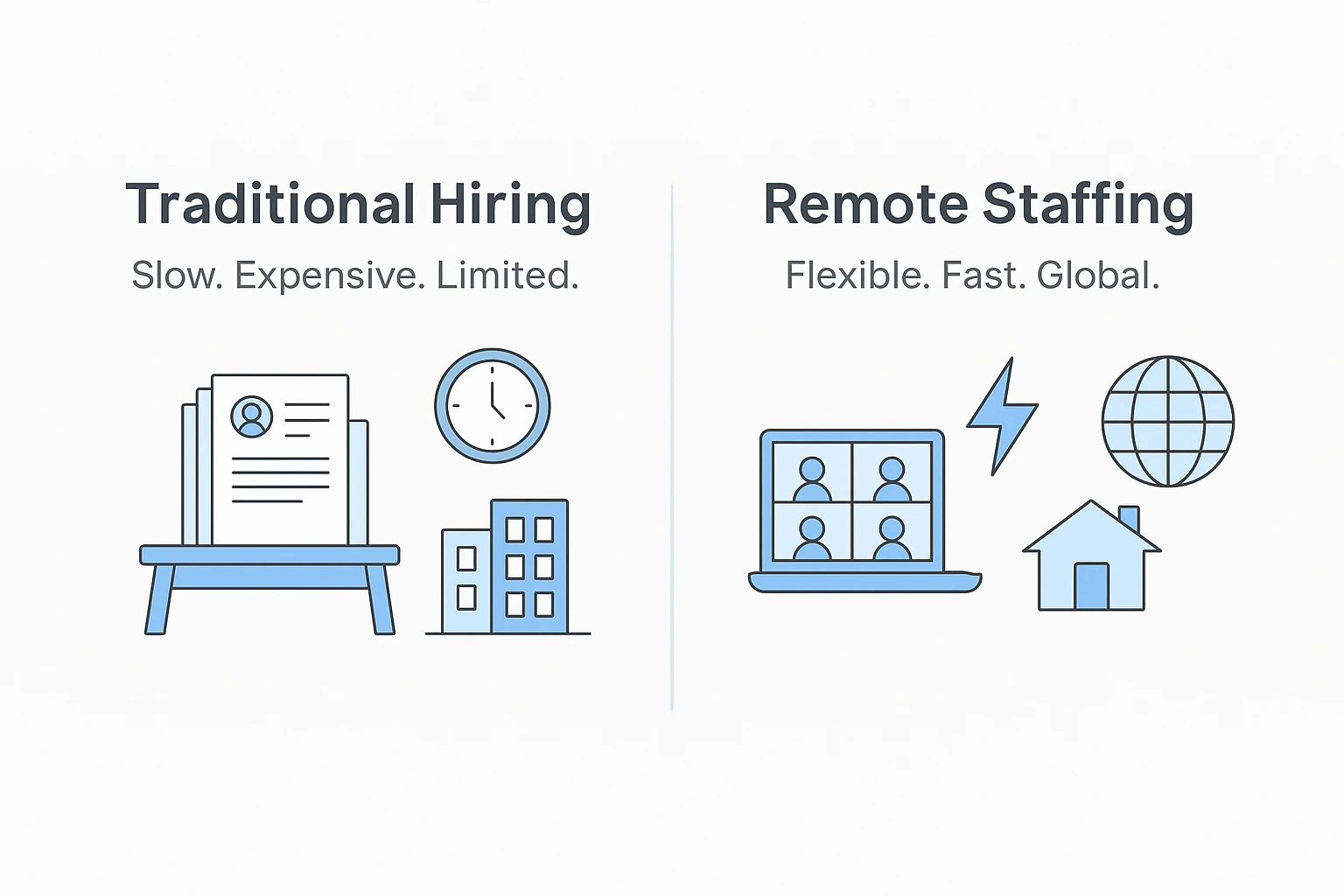 traditional hiring vs remote staffing