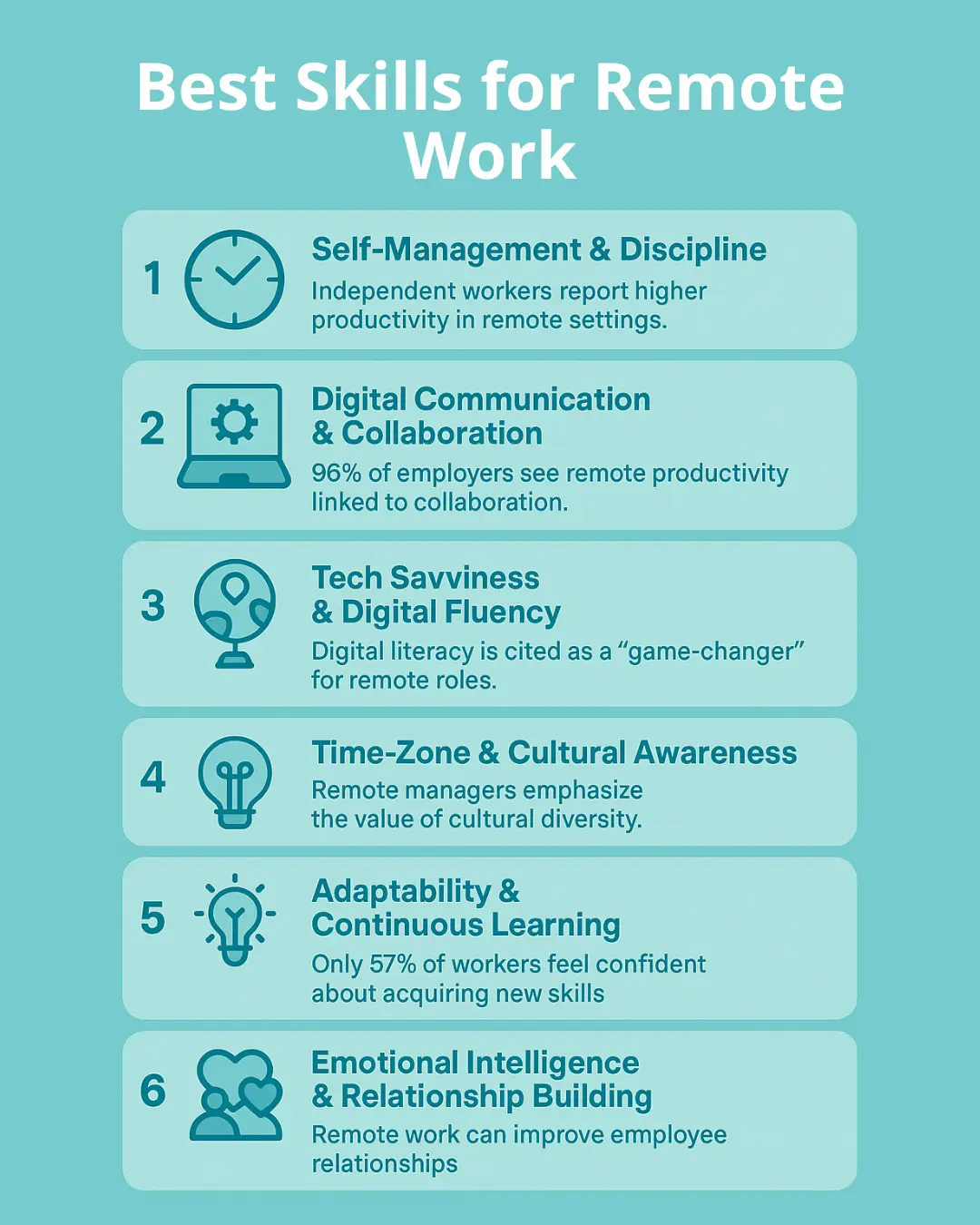 best skills for remote work