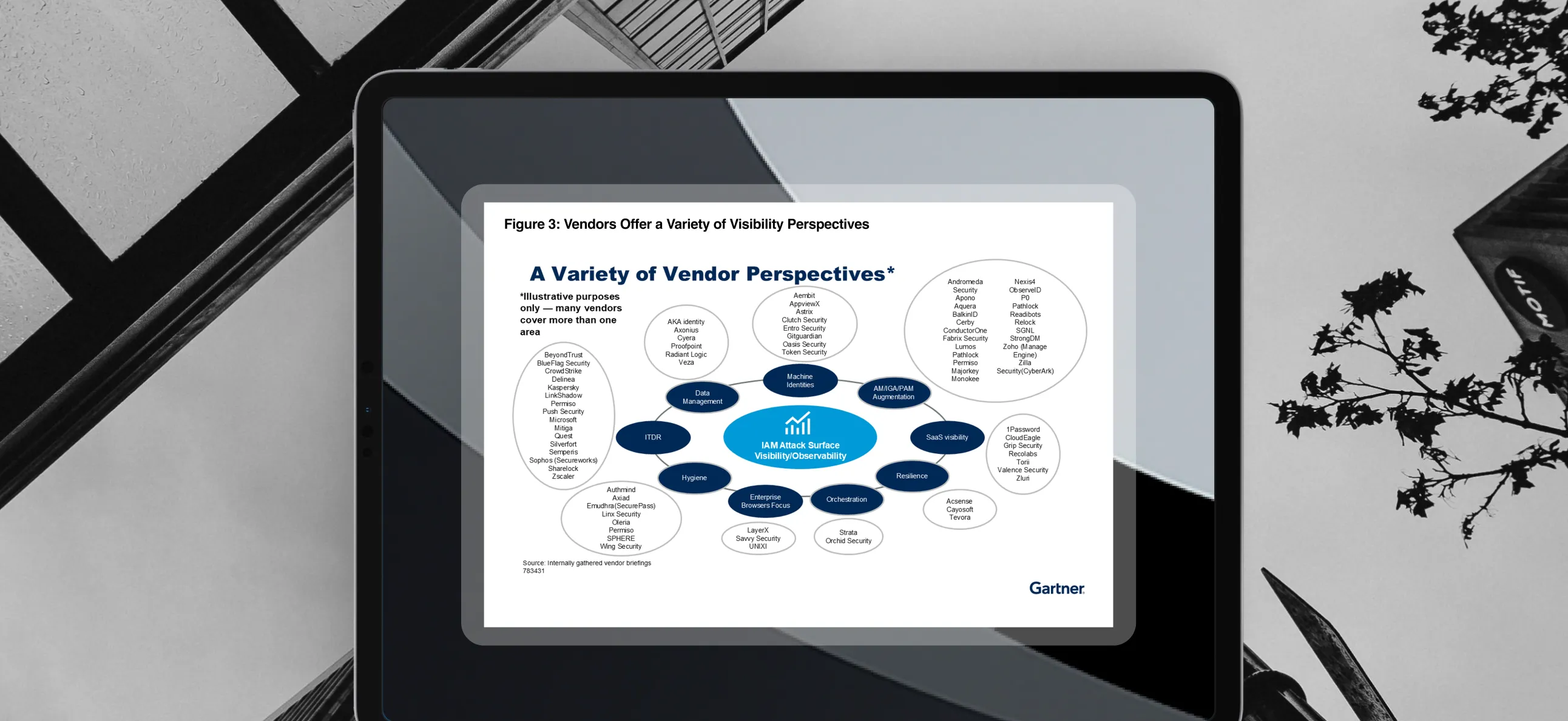 Tablet displaying a Gartner diagram titled 'A Variety of Vendor Perspectives' showing multiple vendor names grouped by categories around a central IAM Attack Surface Visibility/Observability focus.