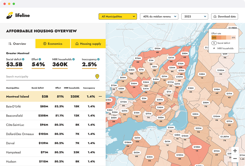 Interactive map of Greater Montreal showing social deficit in millions and NRR households by municipalities with a summary table listing social deficit, effort, NRR households, and inoccupancy percentages.