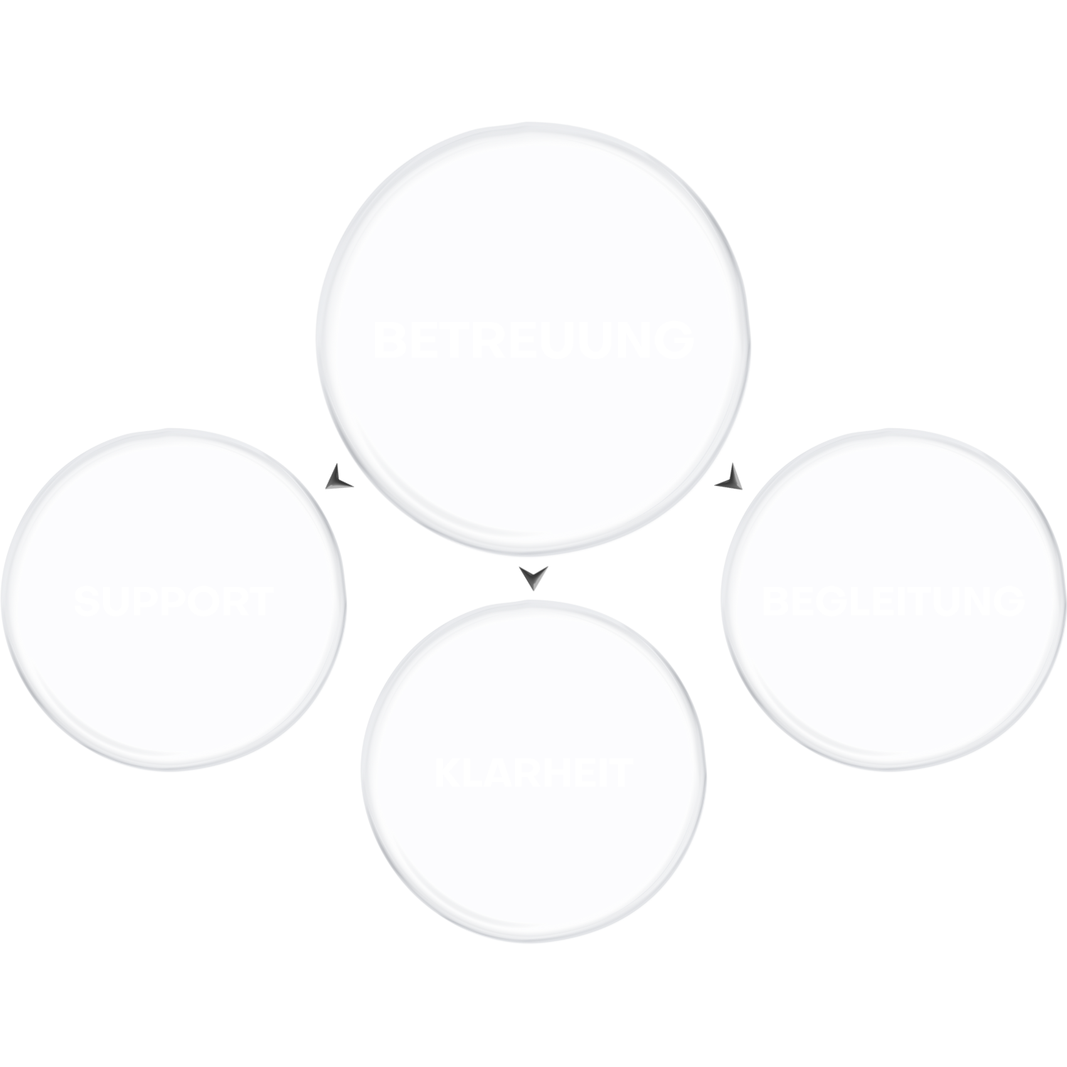 Tipps für Liquidity Mining