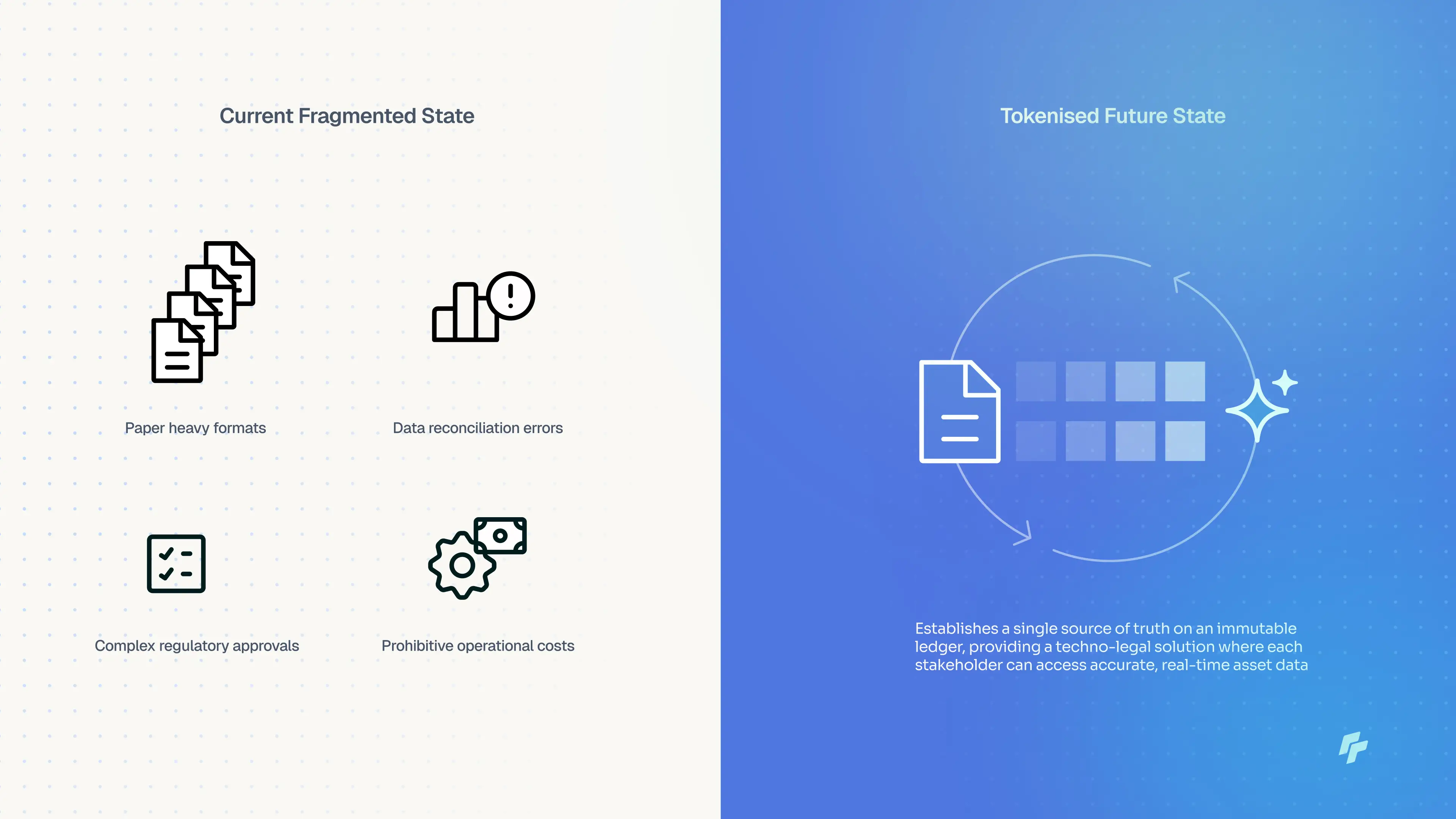 Benefits of tokenization in Future