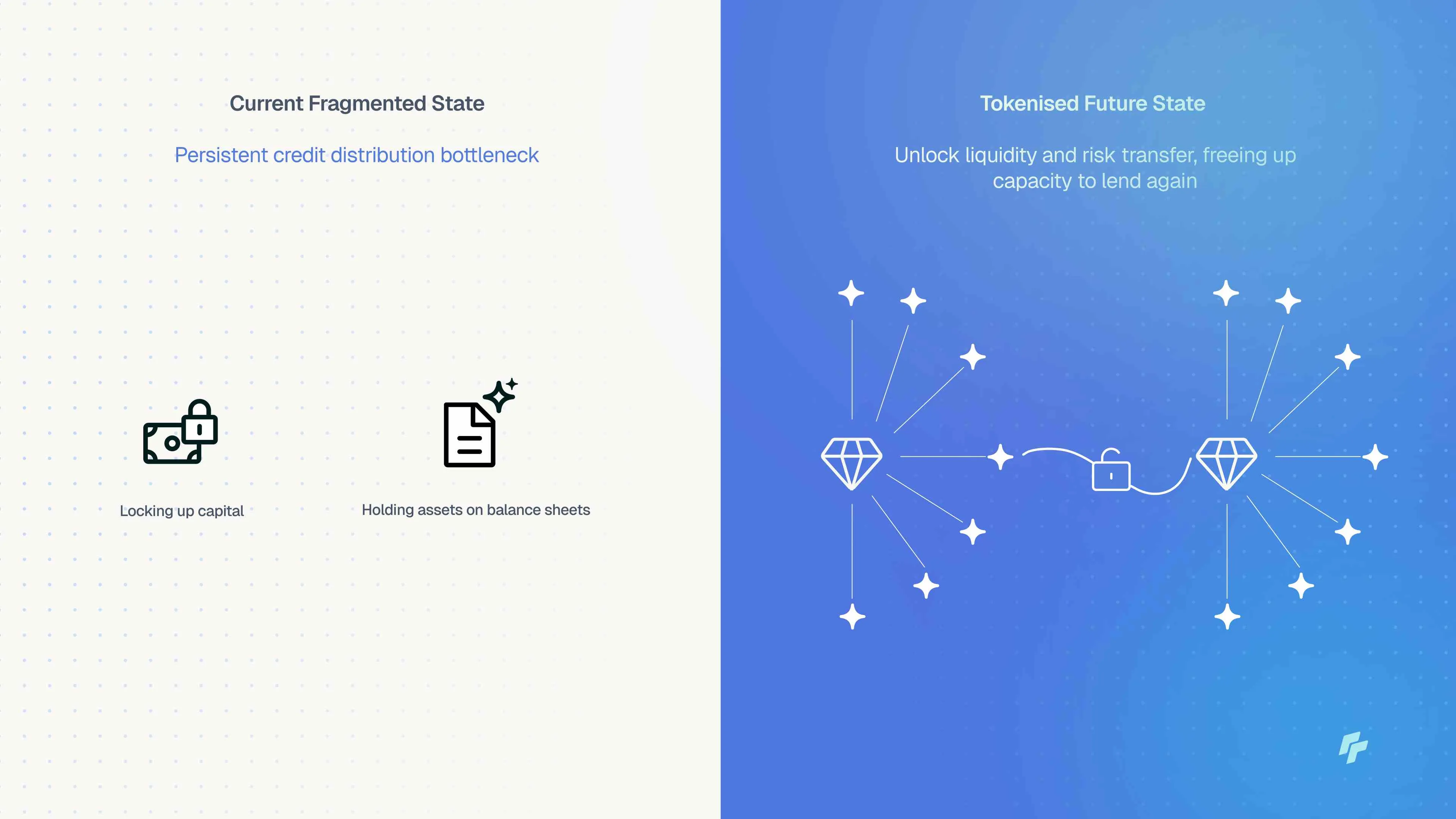 Tokenized Future State image